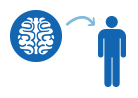 An icon style drawing of a brain with a curved arrow pointing to a stick figure person. 