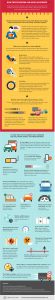 Truck Infographic - How truck drivers can avoid accidents