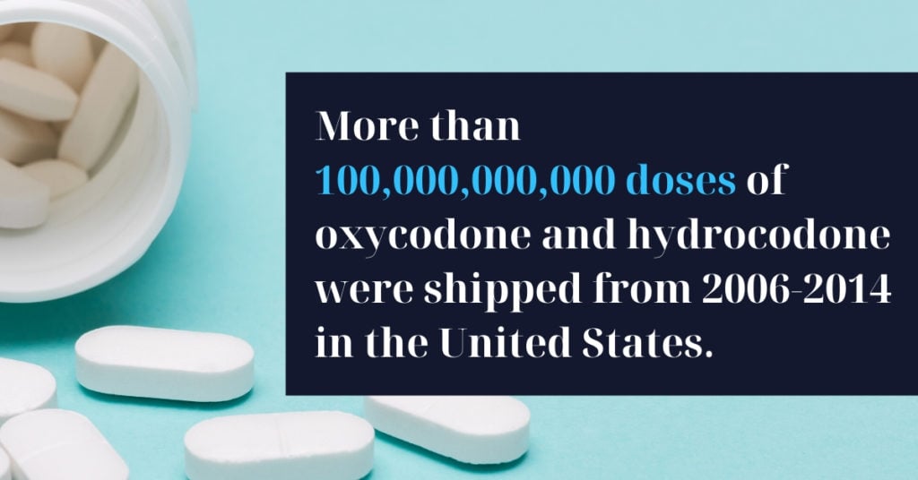 Opioid Shipments During Epidemic