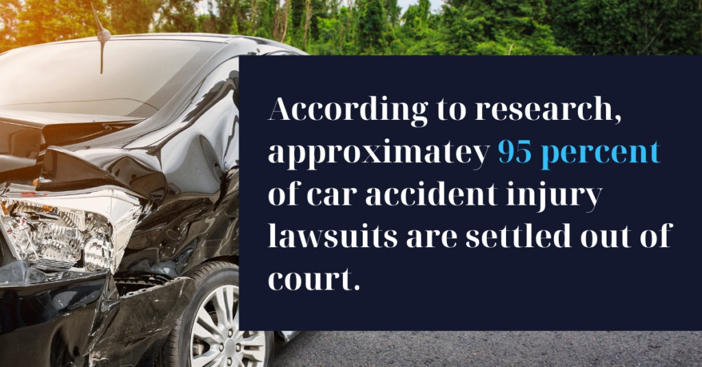 According to research, approximately 95 percent of car accident injury lawsuits are settled out of court.