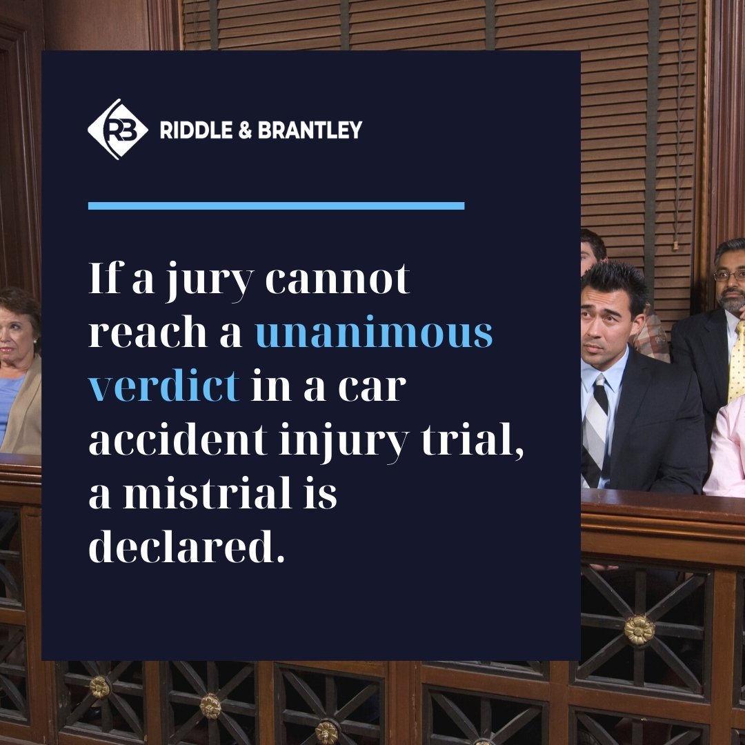 If a jury cannot reach a unanimous verdict in a car accident injury trial, a mistrial is declared.