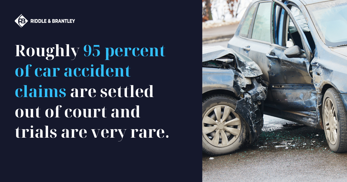 Roughly 95 percent of car accident claims are settled out of court and trails are very rare.