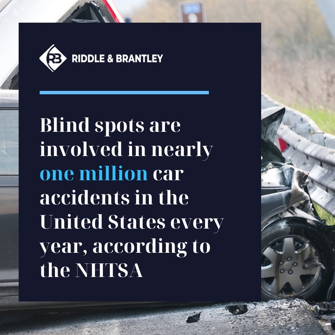 Blind spots are involved in nearly 1 million car accidents in the US every year according to the NHTSA - Riddle & Brantley