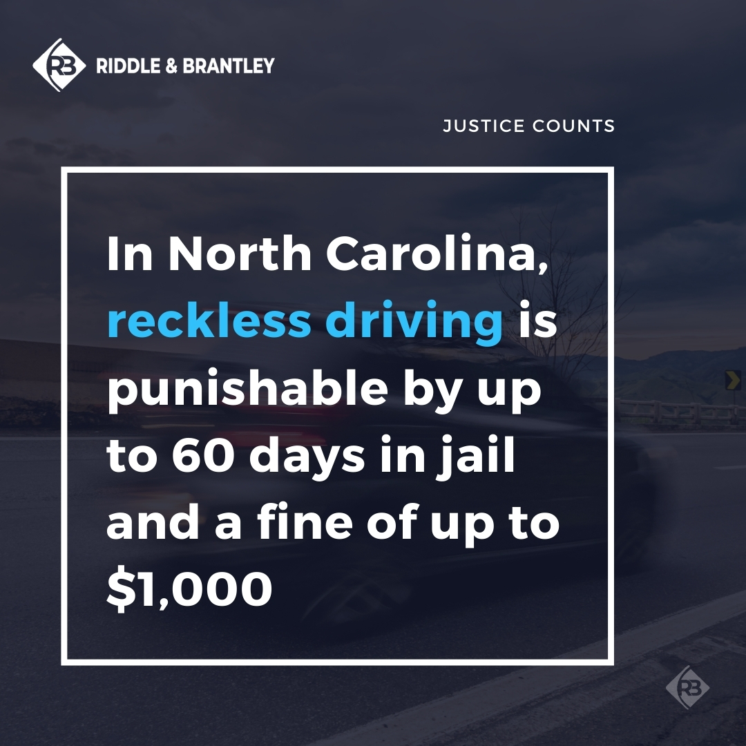 In North Carolina, reckless driving is punishable by up to 60 days in jail and a fine of up to $1,000.