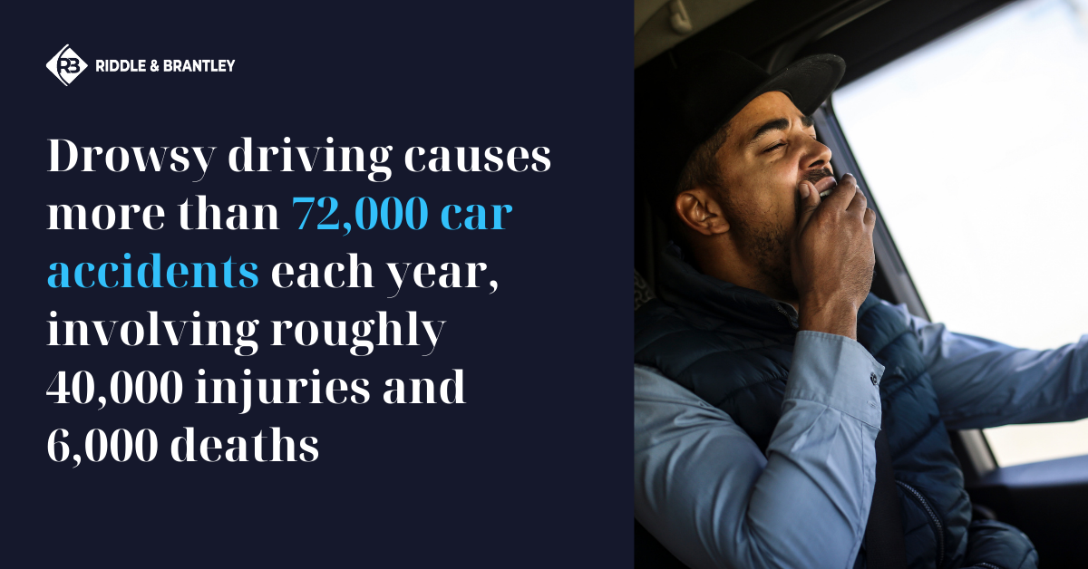 Drowsy driving causes more than 72,000 car accidents each year, involving roughly 40,000 injuries and 6,000 deaths.