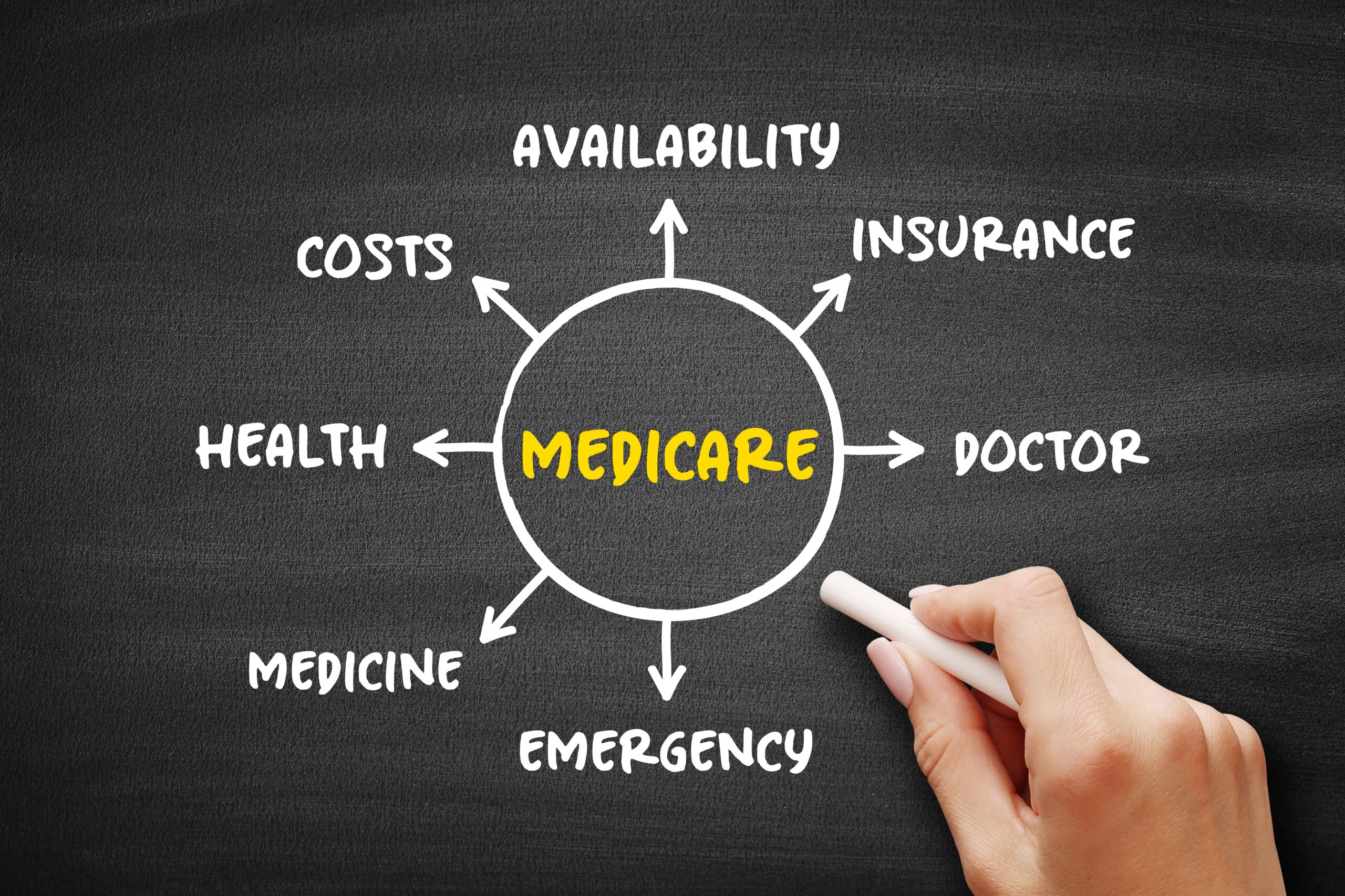 Can Medicare Take My Personal Injury Settlement?