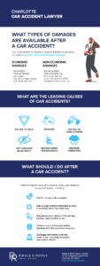 Car Accident Infographic