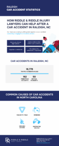 Car Accident Statistics Infographic