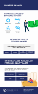 Economic Damages Infographic