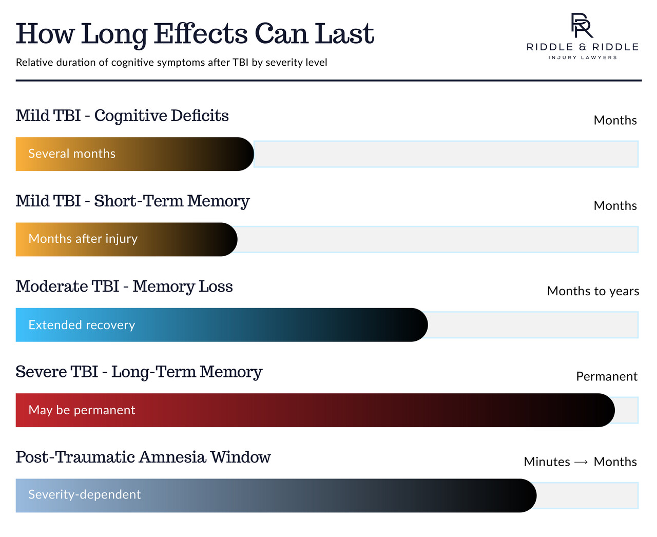 Memory Loss After an Accident | Justice Counts™