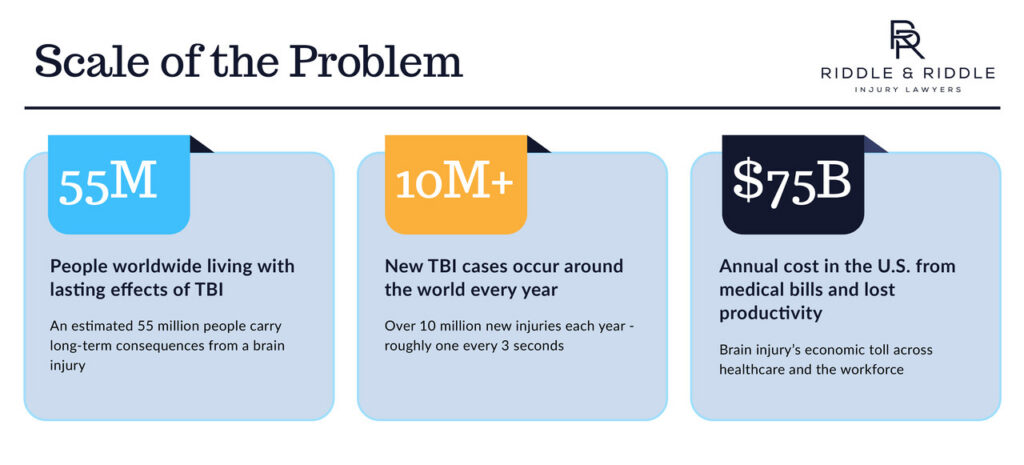 Scale of the Problem of Memory Loss